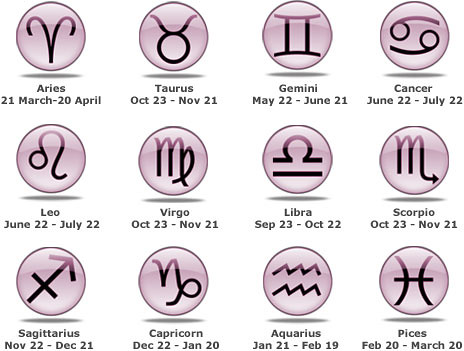 Which zodiac sign is yours...!!