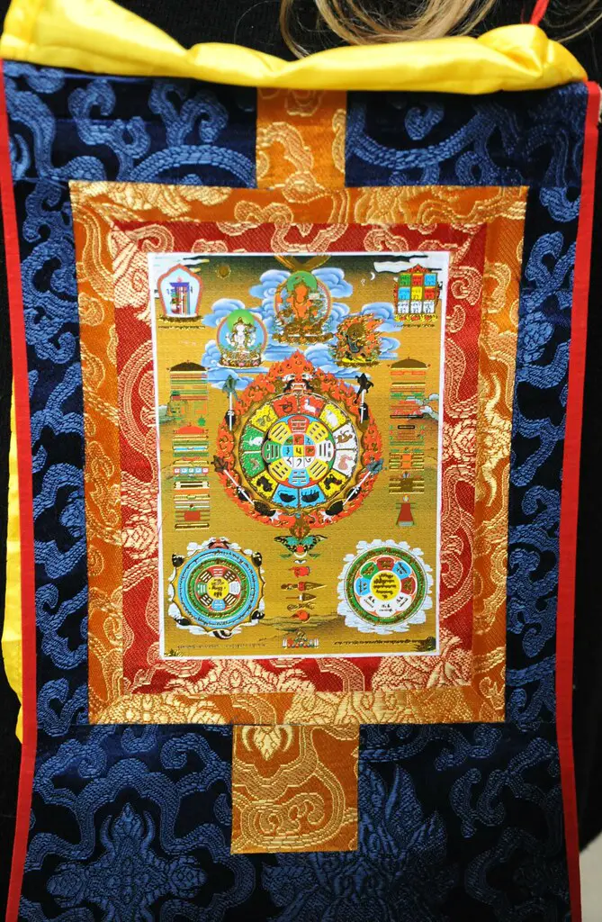 Astrological symbols thangka; Wu Hsing Tao School, Traditional Five Element Acupuncture & Psychology, Seattle, Washington