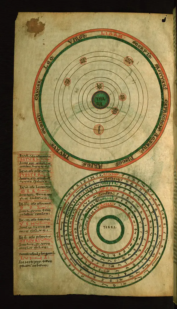 Illuminated Manuscript, Compendium of computistical texts, TOP: Diagram of the planetary orbits and zodiac BOTTOM: Diagram of the planet cycles, Walters Art Museum Ms. W.73, fol. 2v