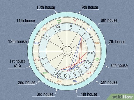 ‎Create Your Birth Chart: A Comprehensive Guide‎