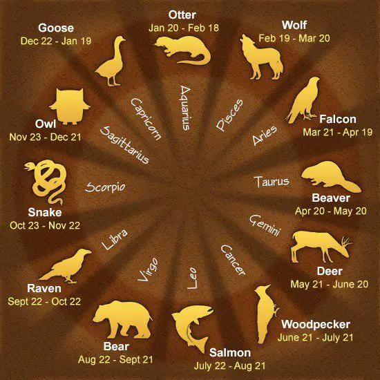 What’s Your Zodiac Sign’s Spirit Animal?